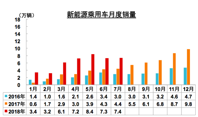 数说|环比下降15.19% 7月车市面临至暗时刻