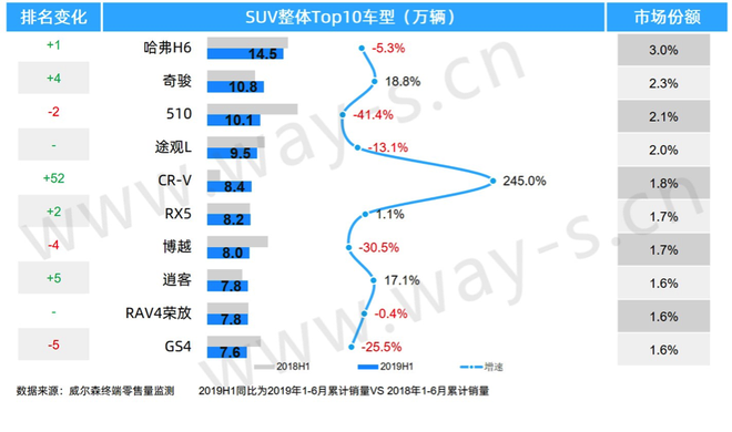 半年度盘点丨逆境求存，“寒冬”底下的上半年车市终端销量分析