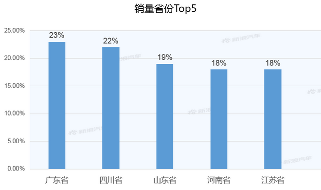 【新浪汽车大数据】上市半年后，逸动PLUS的市场竞争力如何？