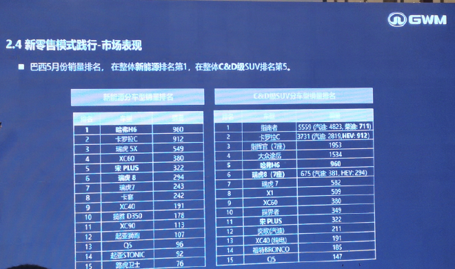 机遇和挑战并存,中国车企开启品牌营销国际化时代