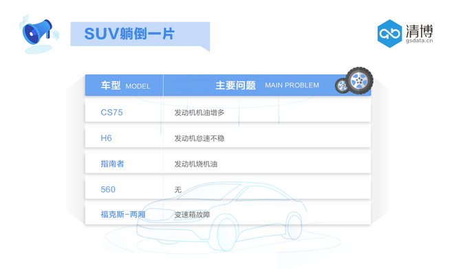 数说|汽车投诉风云再起 东本能否力挽狂澜？