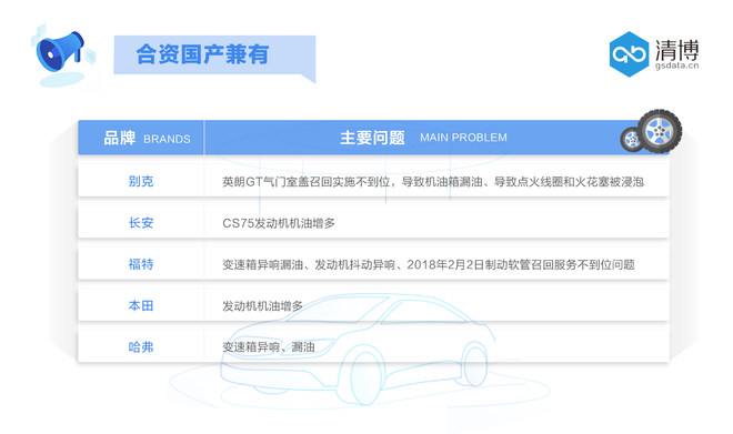 数说|汽车投诉风云再起 东本能否力挽狂澜？