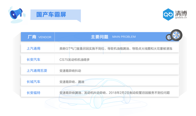 数说|汽车投诉风云再起 东本能否力挽狂澜？