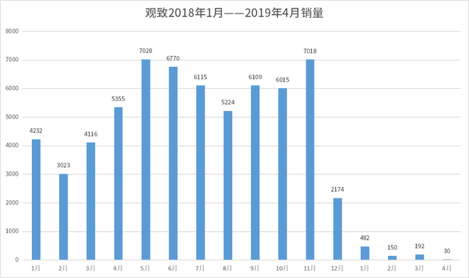 汽车经销商的囚徒困境：壮士断腕还是浴火重生？