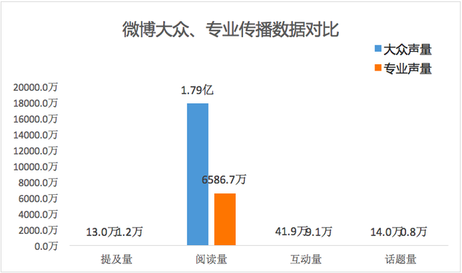 数说|2019年汽车行业互联网热点传播报告发布 网友的关注点在哪里?