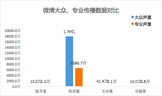 数说|2019年汽车行业互联网热点传播报告发布 网友的关注点在哪里？