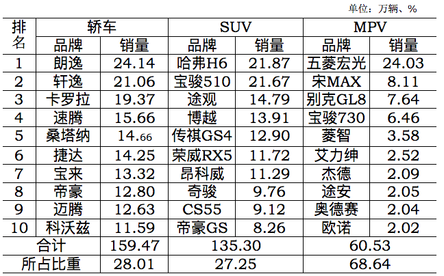 数说|环比下降15.19% 7月车市面临至暗时刻