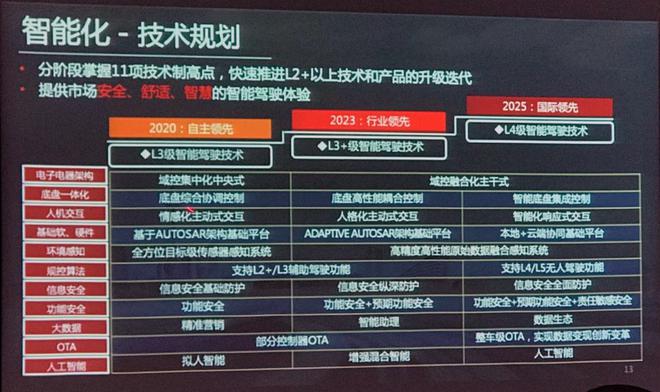 东风风神欲打造技术品牌推动销量提升