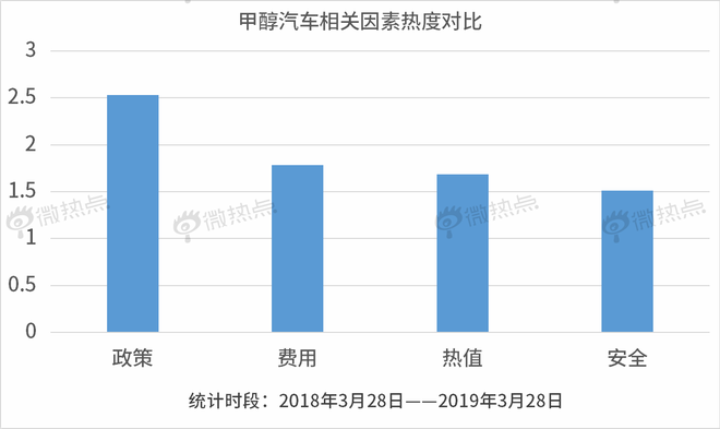 数说|天然气、纯电动之后 甲醇汽车会是下一个风口吗?