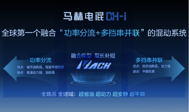 东风风神皓瀚HEV版试驾 年轻上班族的明智之选