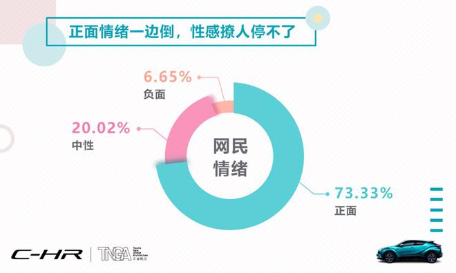 数说|“花式”操作越级而生 C-HR解锁SUV市场出道新阵地