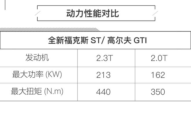 甩GTI几条街 全新福克斯ST无伪装谍照曝光