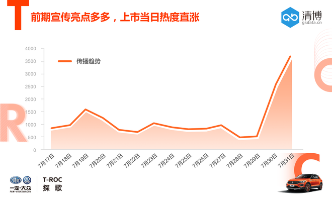 数说|南北大众赛点将至 T-ROC探歌能否不负