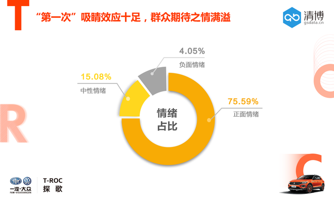 数说|南北大众赛点将至 T-ROC探歌能否不负