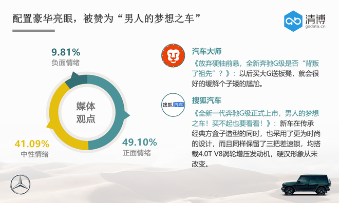 数说|全地形越野=钢铁直男？奔驰大G要diss你