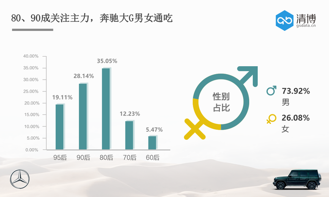 数说|全地形越野=钢铁直男？奔驰大G要diss你