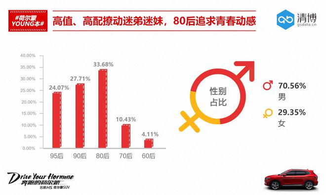 “网红”名爵HS震撼上市 炫酷动感燃爆年轻荷尔蒙