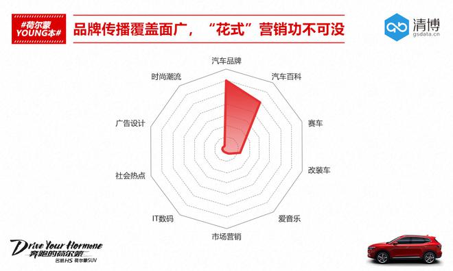 “网红”名爵HS震撼上市 炫酷动感燃爆年轻荷尔蒙