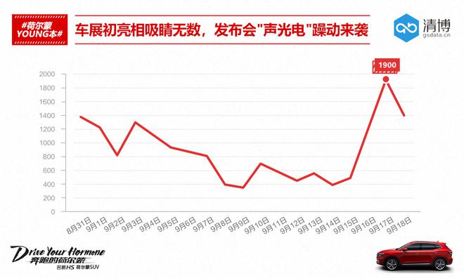 “网红”名爵HS震撼上市 炫酷动感燃爆年轻荷尔蒙