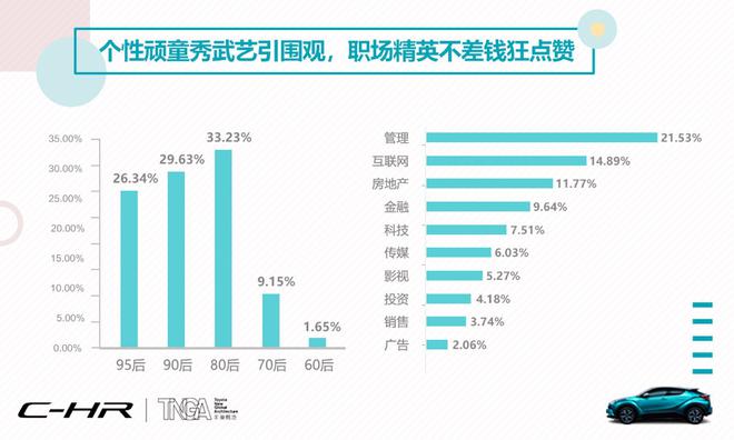 数说|“花式”操作越级而生 C-HR解锁SUV市场出道新阵地