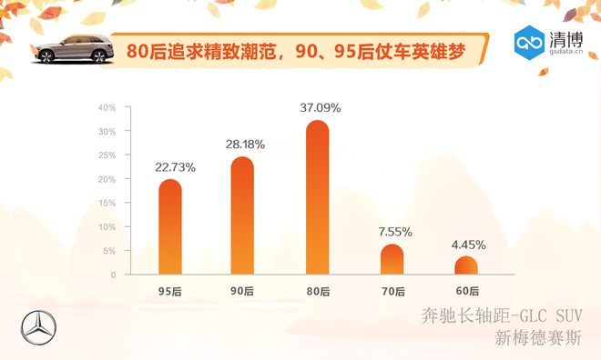 新车货架|数说奔驰GLC长10cm的爽快感