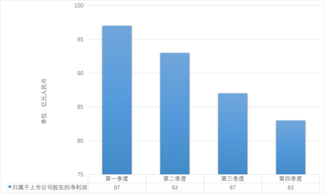 上汽集团2018年财报解读：自主品牌羽翼丰满