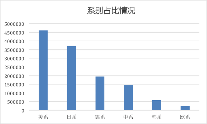 汽车315|2018年召回上千万辆 合资品牌居首