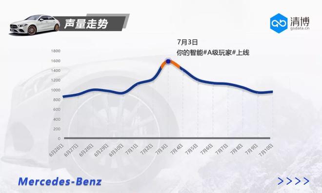 全景设计：奔驰A级玩家“A”到爆