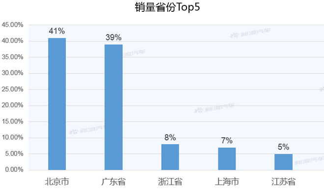 【新浪汽车大数据】上市半年后，AION V的市场竞争力如何？