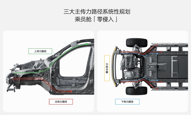 理想汽车安全日:堡垒安全车身解读
