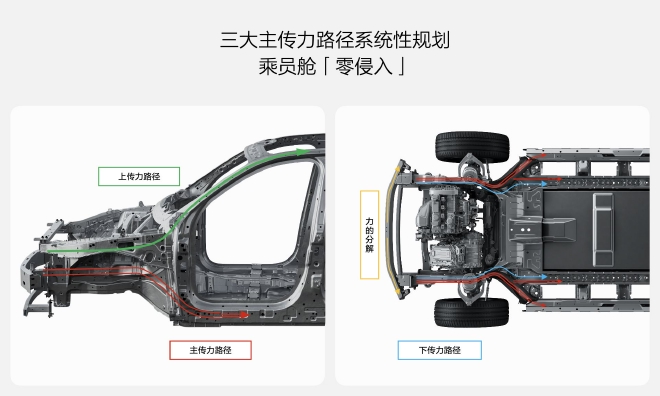 理想汽车安全日：堡垒安全车身解读