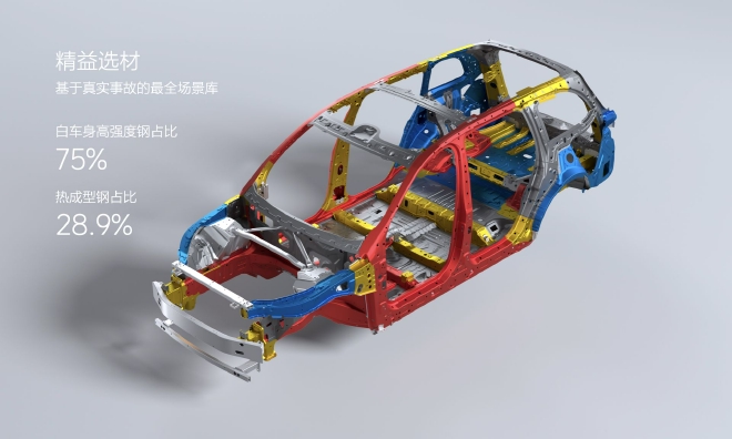 理想汽车安全日：堡垒安全车身解读
