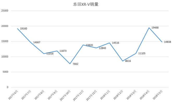 跨界之争 看三款热门SUV该如何选！