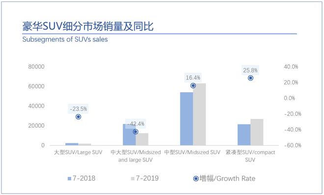 桑之未：7月销量与折扣双触底，豪华车市场即将展开反弹