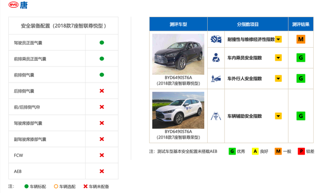 中保研碰撞后成就了谁 自主品牌很给力