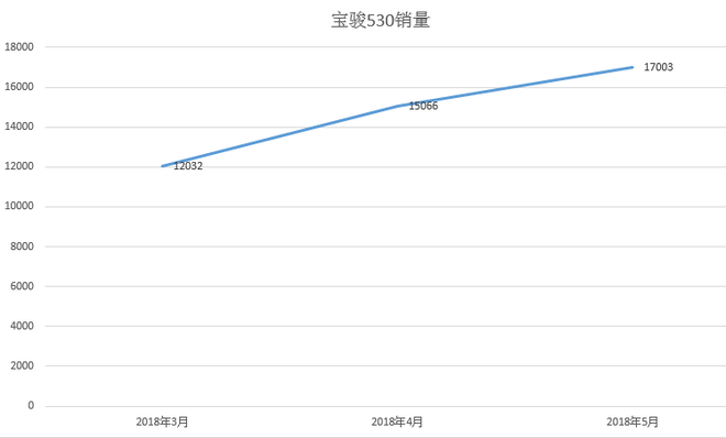 跨界之争 看三款热门SUV该如何选！