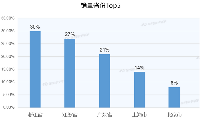 【新浪汽车大数据】上市半年后，奔驰CLS的市场竞争力如何？