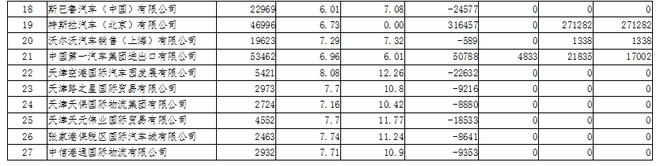 热浪|工信部:2019年69家企业获得新能源汽车正积分