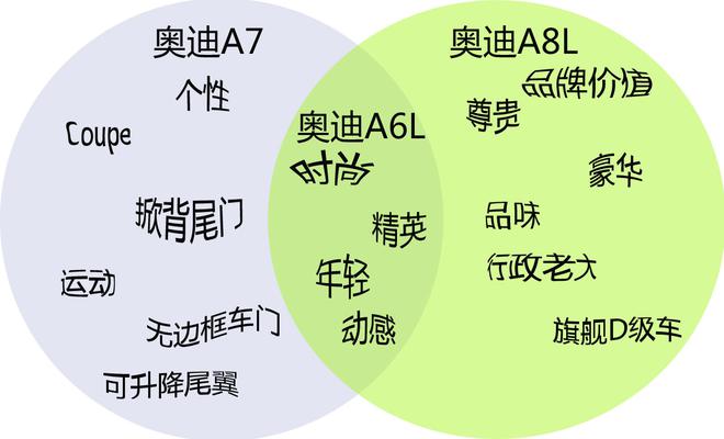 除了新能源 你还知道汽车市场流行什么吗？