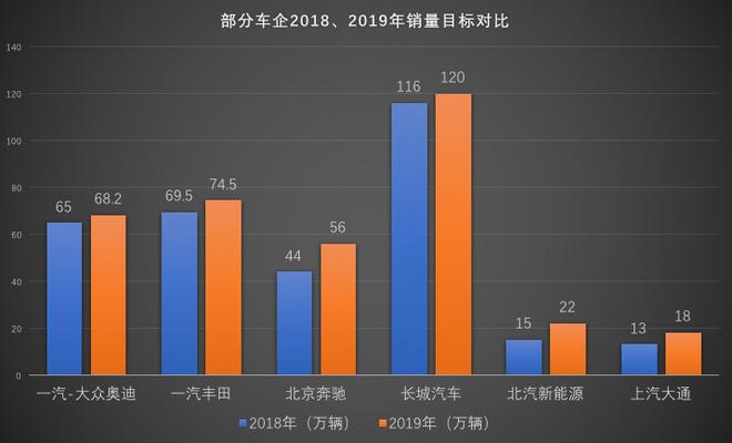 汽车四化变三化；师建华：燃油替代品应以市场为导向