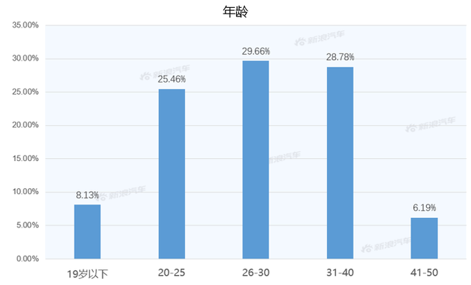 【新浪汽车大数据】上市半年后，威马EX6的市场竞争力如何？