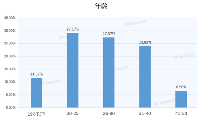 【新浪汽车大数据】上市半年后，捷达VS7的市场竞争力如何？