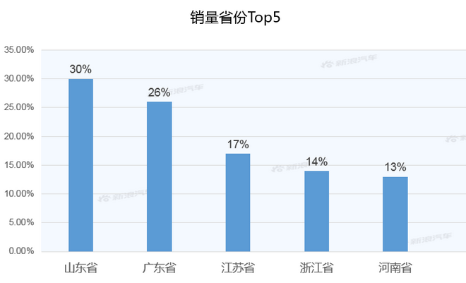 【新浪汽车大数据】上市半年后,昂科旗的市场竞争力如何?