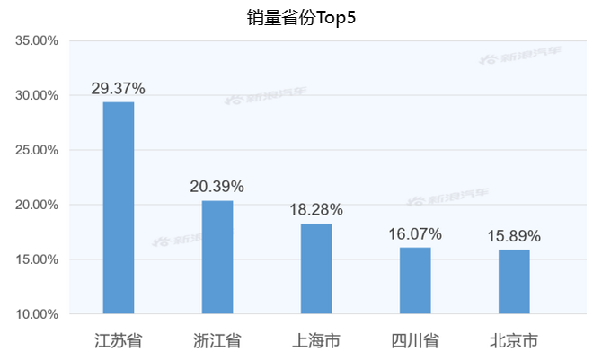 【新浪汽车大数据】上市半年后，沃尔沃S60的市场竞争力如何？