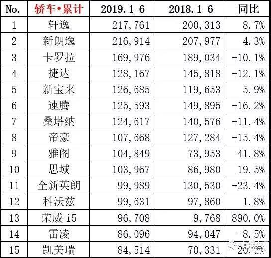 新车货架|借12代卡罗拉上市 分析一汽丰田低库存与高销量的秘密