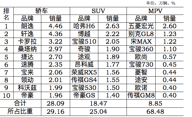 数说|环比下降15.19% 7月车市面临至暗时刻