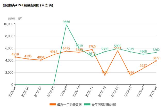 让车主本主来聊聊 凯迪拉克ATS-L降价那些事