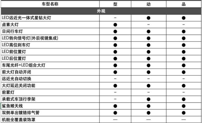 将于6月3日上市 长安CS85 COUPE配置信息曝光