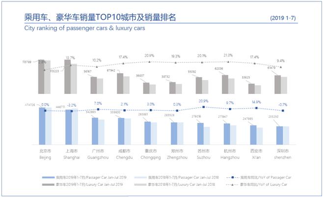 桑之未：7月销量与折扣双触底，豪华车市场即将展开反弹