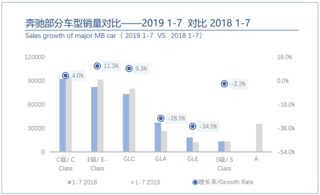 桑之未：7月销量与折扣双触底，豪华车市场即将展开反弹